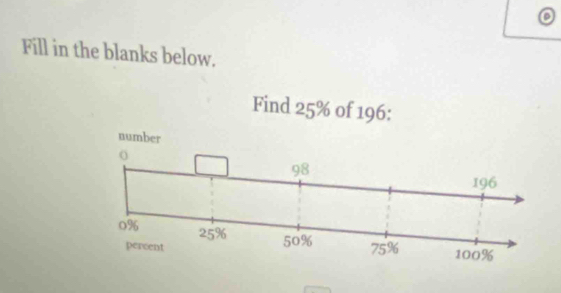 Fill in the blanks below. 
Find 25% of 196 :