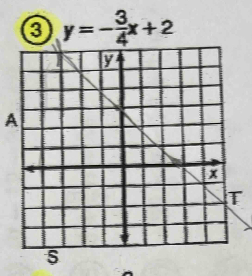 0 y=- 3/4 x+2
A