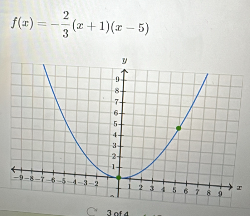 f(x)=- 2/3 (x+1)(x-5)
3 of 4