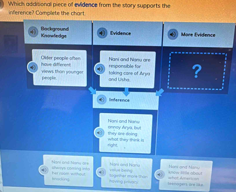 Solved: Which additional piece of evidence from the story supports the ...