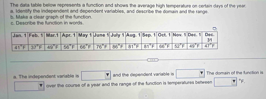 The data table below represents a function and shows the average high temperature on certain days of the year.
a. Identify the independent and dependent variables, and describe the domain and the range.
b. Make a clear graph of the function.
c. Describe the function in words.
a. The independent variable is and the dependent variable is □ The domain of the function is
over the course of a year and the range of the function is temperatures between □°F.