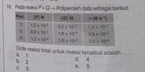 Pada reaksi P+Qto R diperoleh data sebagai berikut.
Orde reaksi total untuk reaksi tersebut adalah . . . .
a. 1 d. 4
b. 2
c. 3
e. 5