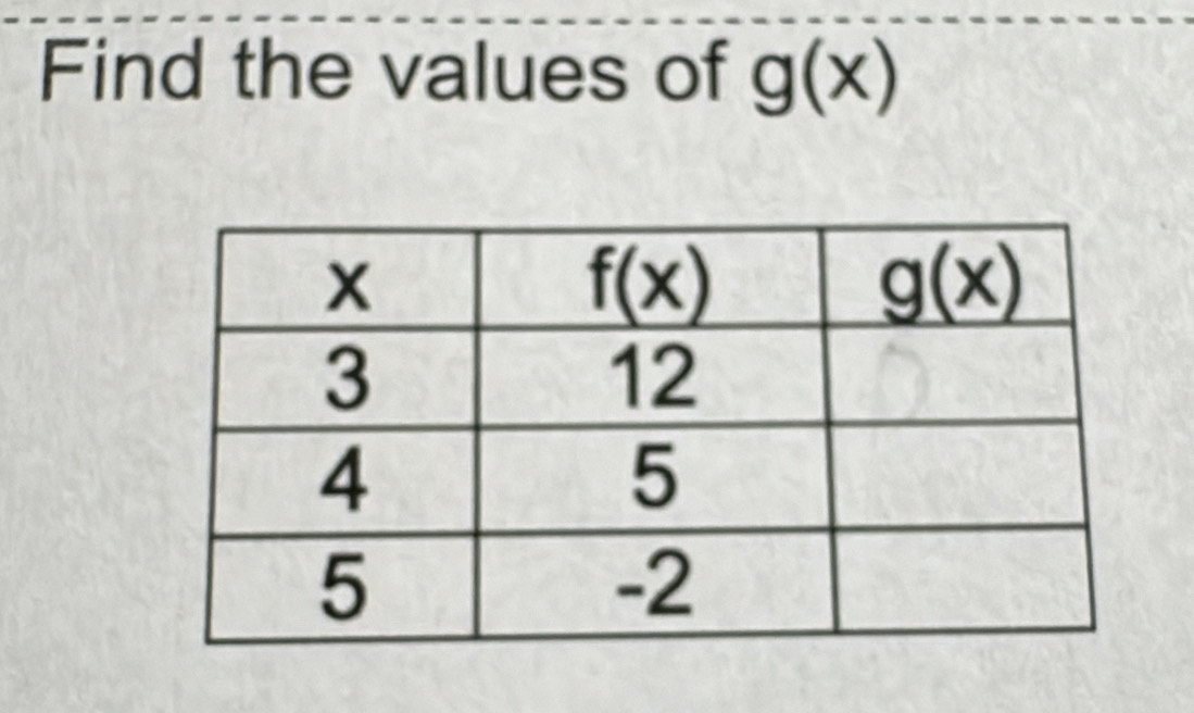 Find the values of g(x)