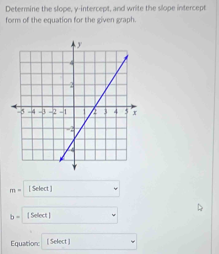 Determine the slope, y-intercept, and write the slope intercept 
form of the equatíon for the given graph.
m= [ Select ]
b= [ Select ] 
Equation: [ Select ]