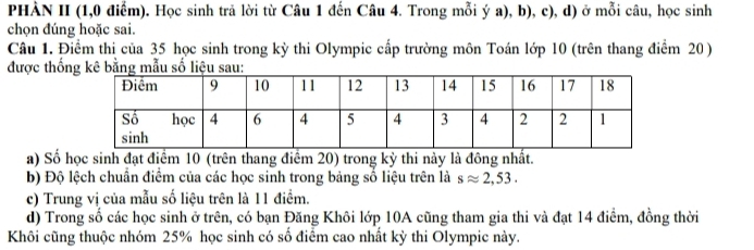 PHÀN II (1, 0 điểm). Học sinh trả lời từ Câu 1 đến Câu 4. Trong mỗi ý a), b), c), d) ở mỗi câu, học sinh 
chọn đúng hoặc sai. 
Câu 1. Điểm thị của 35 học sinh trong kỳ thi Olympic cấp trường môn Toán lớp 10 (trên thang điểm 20) 
được thốn 
a) Số học sinh đạt điểm 10 (trên thang điểm 20) trong kỳ thi này là đông nhất. 
b) Độ lệch chuẩn điểm của các học sinh trong bảng số liệu trên là sapprox 2,53. 
c) Trung vị của mẫu số liệu trên là 11 điểm. 
d) Trong số các học sinh ở trên, có bạn Đăng Khôi lớp 10A cũng tham gia thi và đạt 14 điểm, đồng thời 
Khôi cũng thuộc nhóm 25% học sinh có số điểm cao nhất kỳ thi Olympic này.