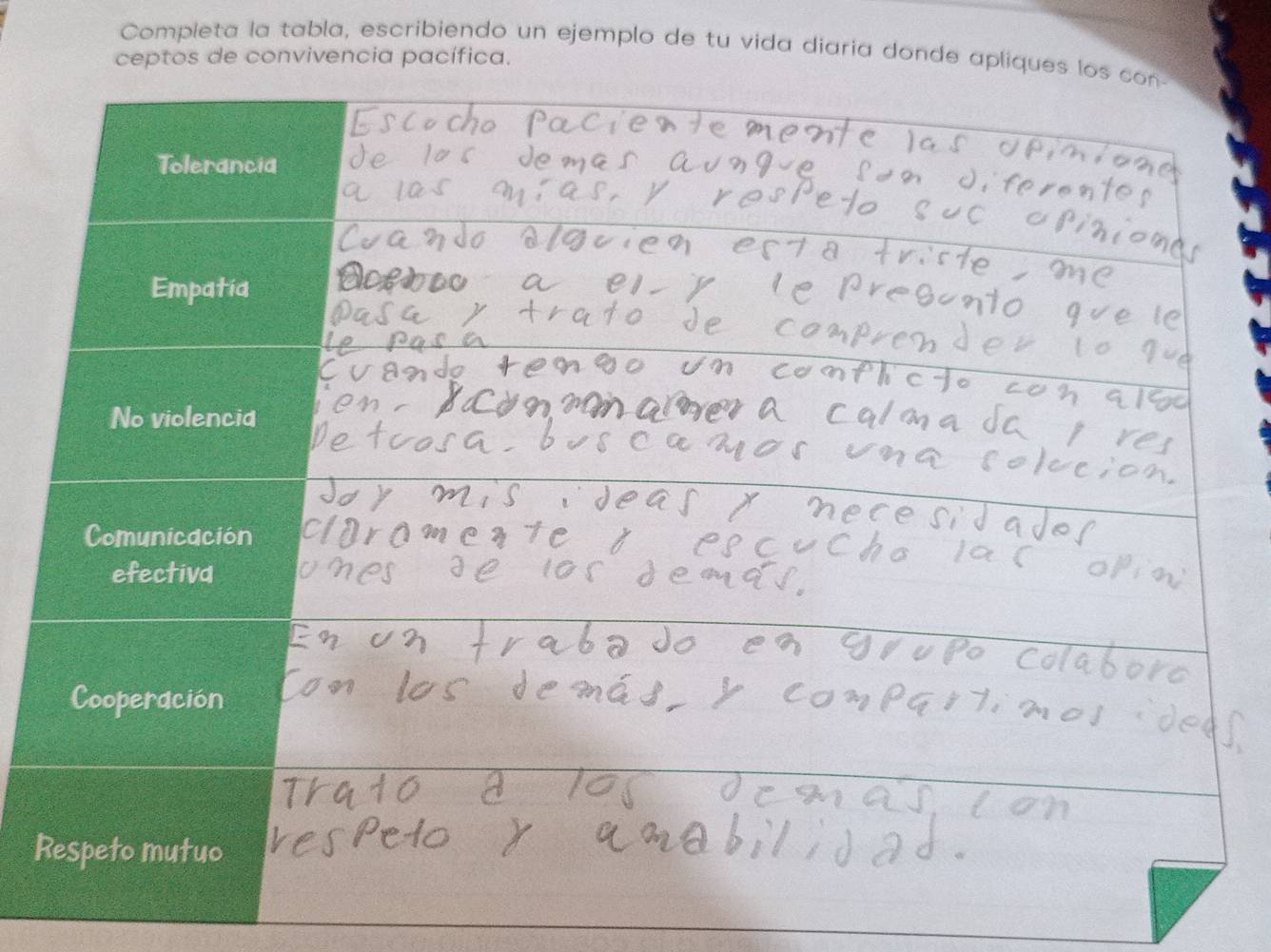 Completa la tabla, escribiendo un ejemplo de tu vida diaria donde apliques 
ceptos de convivencia pacífica. 
R