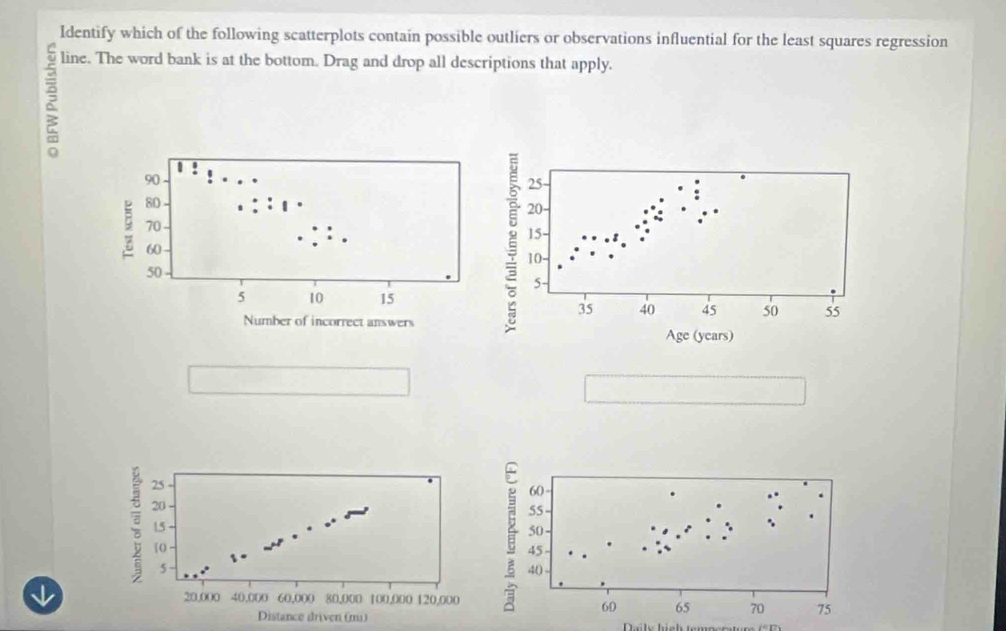 Identify which of the following scatterplots contain possible outliers or observations influential for the least squares regression 
line. The word bank is at the bottom. Drag and drop all descriptions that apply.
6
90
80
70
60
50
5 10 15
Number of incorrect answers
60
55
50
45
40
60 65 70 75