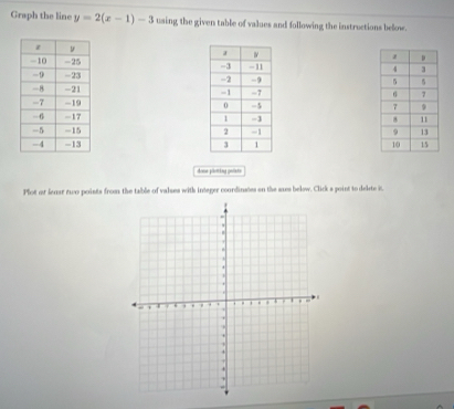 Graph the line y=2(x-1)-3 using the given table of values and following the instructions below. 







done plnting pelats 
Plot or Jenar two points from the table of valses with integer coordinates on the sxes below. Click s point to delste it.