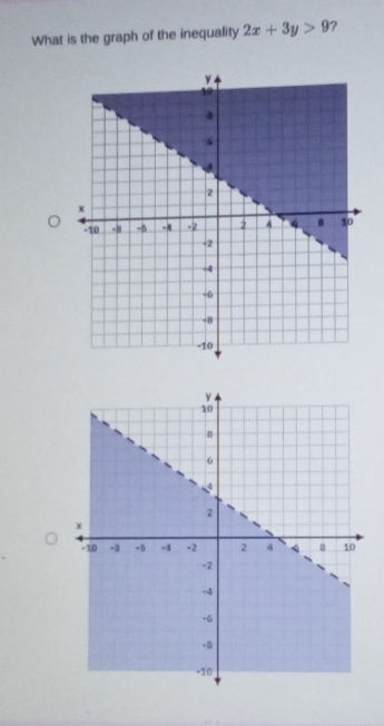 What is the graph of the inequality 2x+3y>9 ?