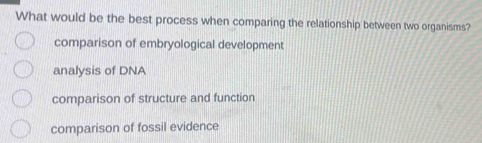 What would be the best process when comparing the relationship between two organisms?
comparison of embryological development
analysis of DNA
comparison of structure and function
comparison of fossil evidence