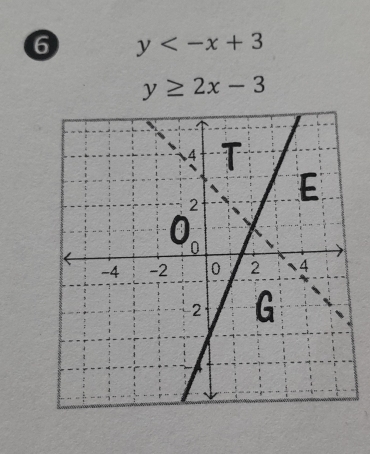 6 y
y≥ 2x-3