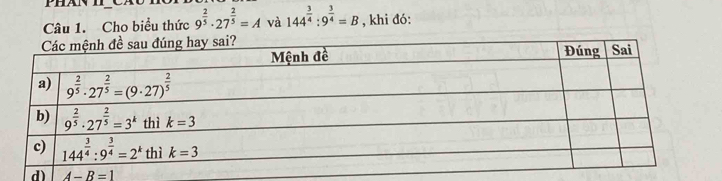 han
Câu 1. Cho biểu thức 9^(frac 2)5· 27^(frac 2)5=A và 144^(frac 3)4:9^(frac 3)4=B , khi đó:
d) A-B=1