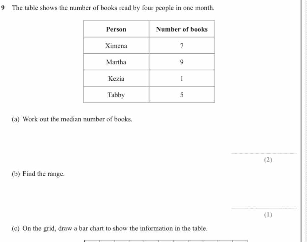 Solved: The table shows the number of books read by four people in one ...