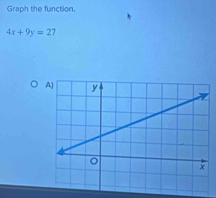 Graph the function.
4x+9y=27