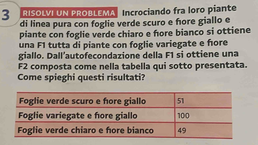 RISOLVI UN PROBLEMA Incrociando fra loro piante 
di linea pura con foglie verde scuro e fore giallo e 
piante con foglie verde chiaro e fore bianco si ottiene 
una F1 tutta di piante con foglie variegate e ñore 
giallo. Dall’autofecondazione della F1 si ottiene una 
F2 composta come nella tabella qui sotto presentata. 
Come spieghi questi risultati?