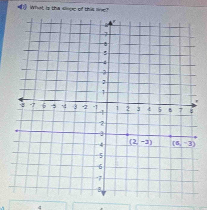 What is the slope of this line?
I
4