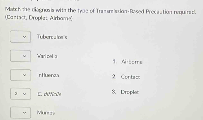 Solved: Match the diagnosis with the type of Transmission-Based ...