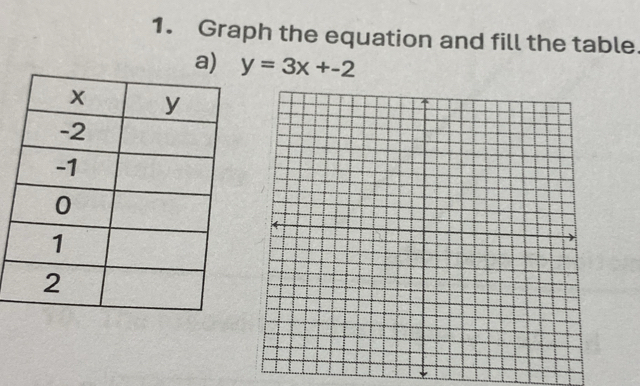 Graph the equation and fill the table 
a) y=3x+-2