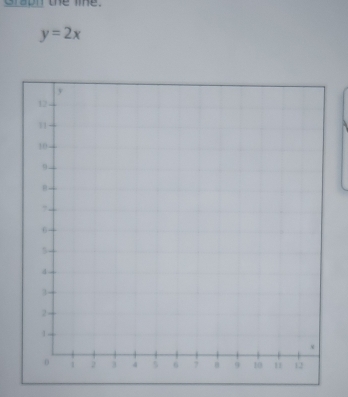 Graph the lie.
y=2x