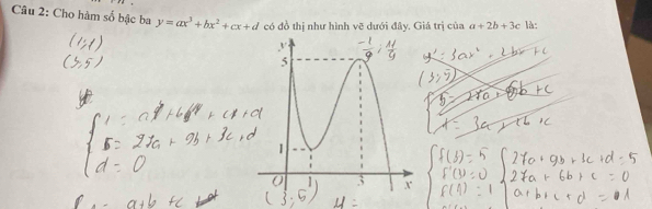 Cho hàm số bậc ba y=ax^3+bx^2+cx+d có đồ thị như hình vẽ dưới đây. Giá trị của a+2b+3c là: