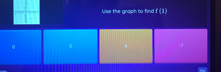 Use the graph to find f(1)
5
6
-7
Skip