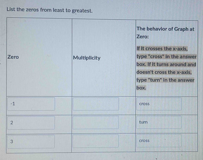 List the zeros from least to greatest. 
r
d