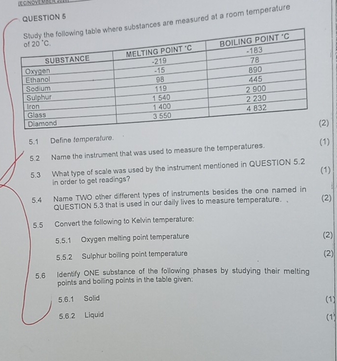 ( E C/novembér 2
QUESTION 5
nces are measured at a room temperature
5.1 Define temperature.
5.2 Name the instrument that was used to measure the temperatures.
(1)
5.3 What type of scale was used by the instrument mentioned in QUESTION 5.2 (1)
in order to get readings?
5.4 Name TWO other different types of instruments besides the one named in
QUESTION 5.3 that is used in our daily lives to measure temperature.、 (2)
5.5 Convert the following to Kelvin temperature:
5.5.1 Oxygen melting point temperature (2)
5.5.2 Sulphur boiling point temperature (2)
5.6 Identify ONE substance of the following phases by studying their melting
points and boiling points in the table given:
5.6.1 Solid (1)
5.6.2 Liquid
(1)