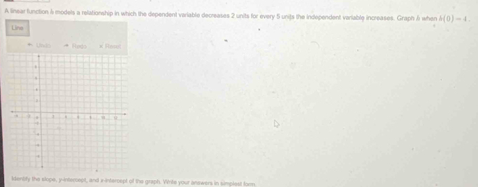 A linear function ½ models a relationship in which the dependent variable decreases 2 units for every 5 units the independent variable increases. Graph ½ when h(0)=4. 
Line 
^ Undo Redo × Rasul 
ldentify the slope, y-intercept, and x-intercept of the graph. Write your answers in simplest form.