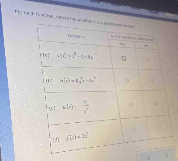 For each function, determine
*