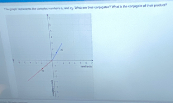 The graph represents the complex numbers n and z_2. What are their conjugates? What is the conjugate of their product?