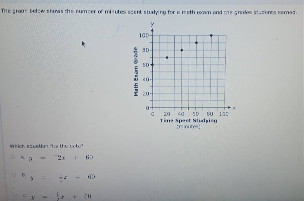 The graph below shows the number of minutes spent studying for a math exam and the grades students earned.
Which equation fits the data?
A. y=-2x+60
B. y=- 1/2 x+60
C. y= 1/2 x+60