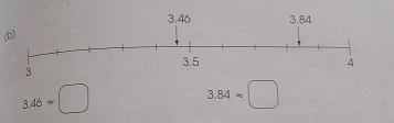 3.46=□
3.84approx □