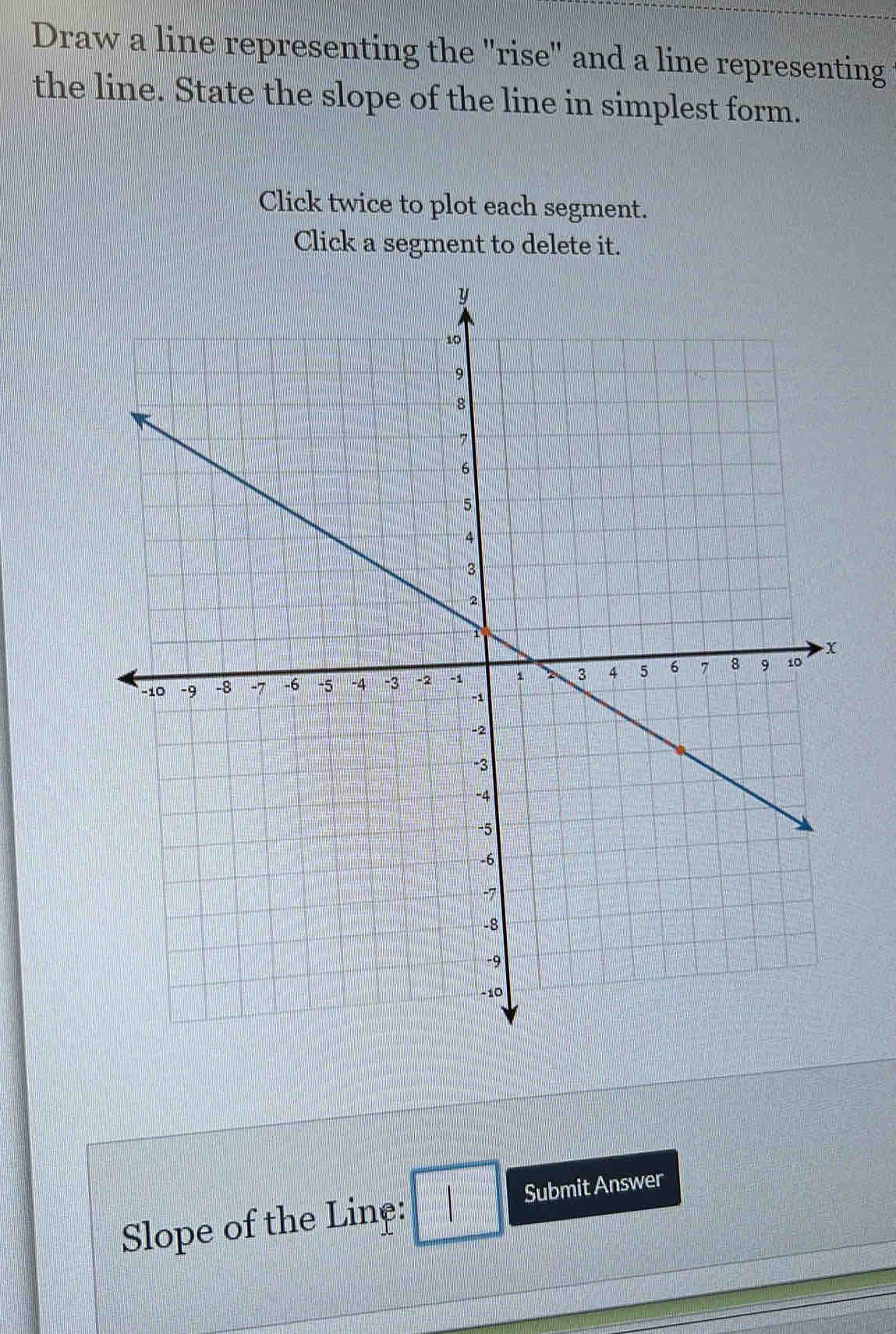 Draw a line representing the "rise" and a line representing 
the line. State the slope of the line in simplest form. 
Click twice to plot each segment. 
Click a segment to delete it. 
Slope of the Linệ: □ Submit Answer