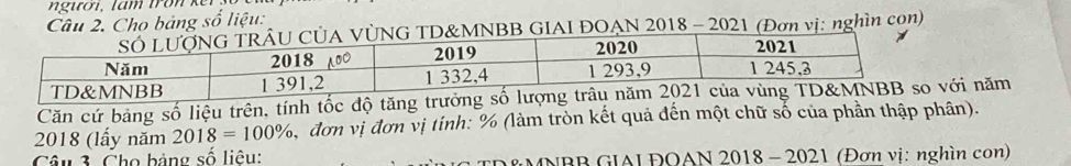 người, lam tron k ế i 
Câu 2. Cho bảng số liệu: 
ỦA VỦNG TD&MNBB GIAI ĐOẠN 2018 3 - 2021 (Đơn vị: nghìn con) 
Căn cứ bảng số liệu trên, tính tốc năm 
2018 (lấy năm 2018=100% , đơn vị đơn vị tính: % (làm tròn kết quả đến một chữ số của phần thập phân). 
Câu 3. Cho bảng số liêu: DEMNBB GIAI ĐOAN 2018 - 2021 (Đơn vị: nghìn con)