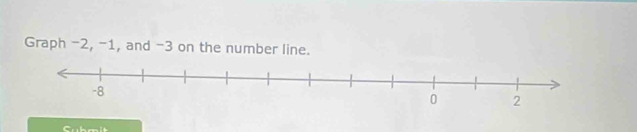 Graph -2, -1, and -3 on the number line. 
Submit