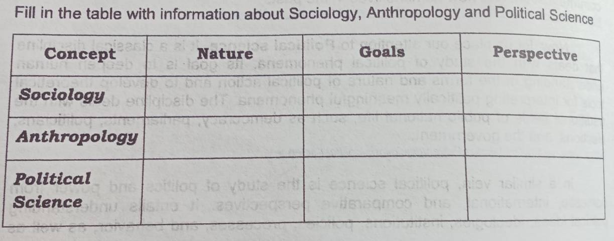 Fill in the table with information about Sociology, Anthropology and Political Science