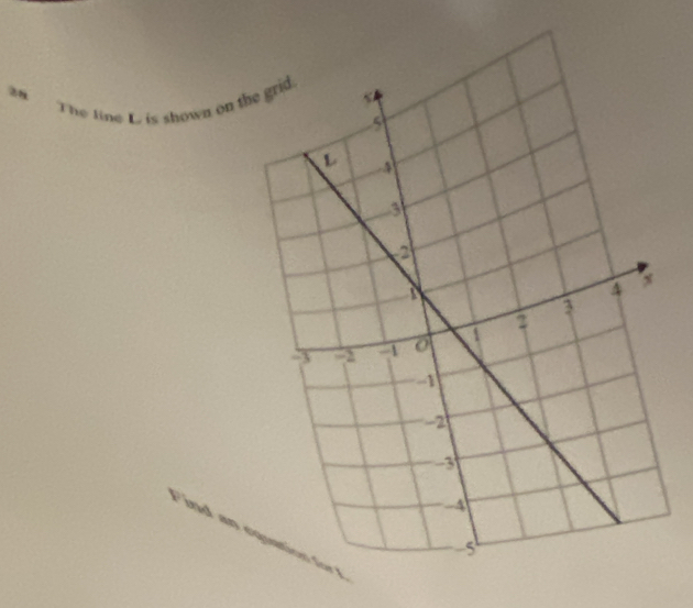 a8
The line L is shown on t