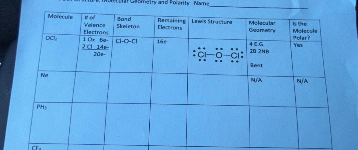 Molecular Geometry and Polarity Name
_
CF