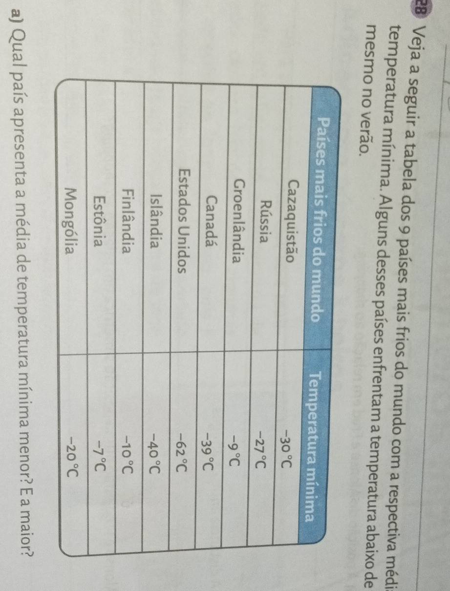 Veja a seguir a tabela dos 9 países mais frios do mundo com a respectiva médi
temperatura mínima. Alguns desses países enfrentam a temperatura abaixo de
mesmo no verão.
a) Qual país apresenta a média de temperatura mínima menor? E a maior?