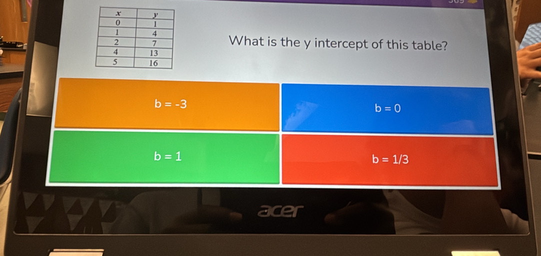 What is the y intercept of this table?
b=-3
b=0
b=1
b=1/3