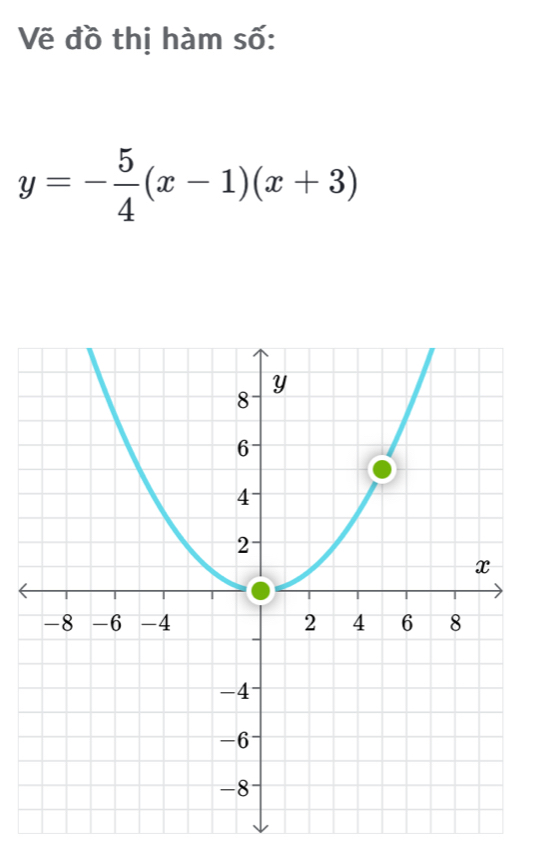 Vẽ đồ thị hàm số:
y=- 5/4 (x-1)(x+3)