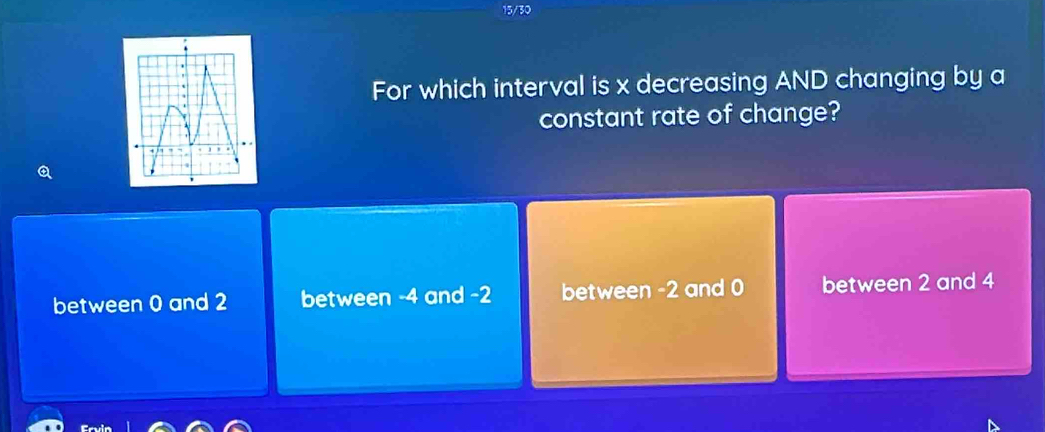 15/30
For which interval is x decreasing AND changing by a
constant rate of change?
between 0 and 2 between -4 and -2 between -2 and 0 between 2 and 4