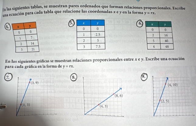 En las siguientes tablas, se muestran pares ordenados que forman relaciones proporcionales. Escribe
una ecuación para cada tabla que relacione las coordenadas x e y en la forma y=rx.
6 6
4.
 
 
En las siguientes gráficas se muestran relaciones proporcionales entre x e y. Escribe una ecuación
para cada gráfica en la forma de y=rx.
7
8.
0.