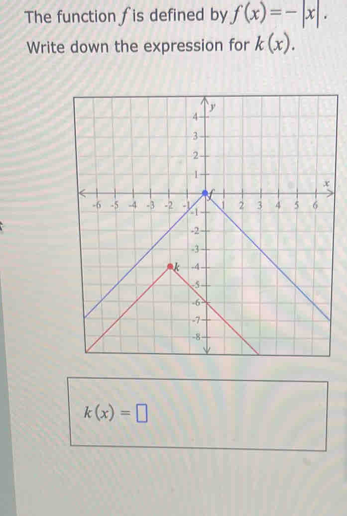 The function ∫is defined by f(x)=-|x|. 
Write down the expression for k(x).
k(x)=□