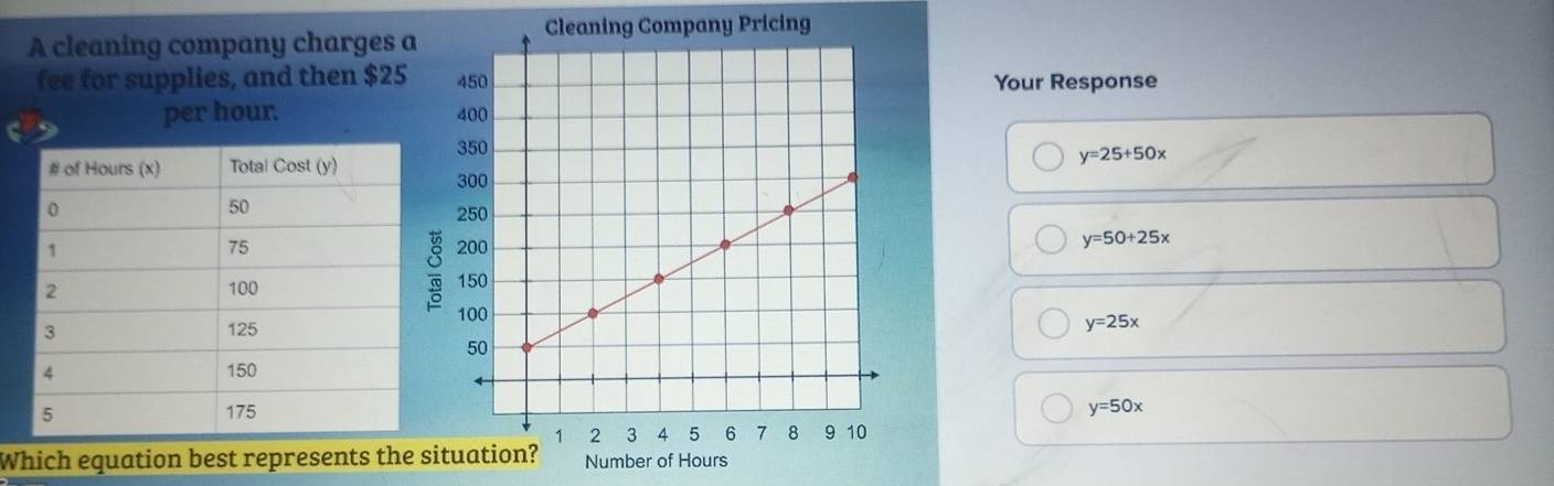 A cleaning company charges 
ompany Pricing 
fee for supplies, and then $25Your Response 
per hour.
y=25+50x
y=50+25x
y=25x
y=50x
Which equation best represents th