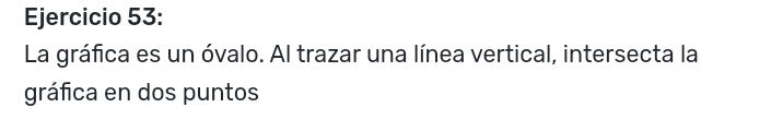 La gráfica es un óvalo. Al trazar una línea vertical, intersecta la 
gráfica en dos puntos
