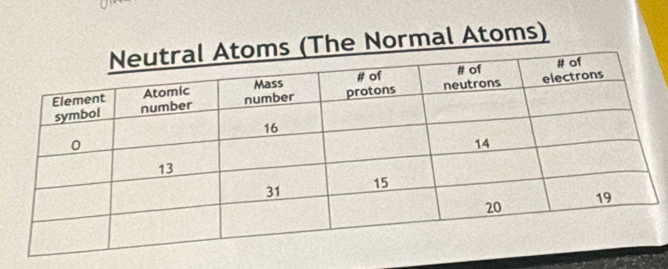 The Normal Atoms)