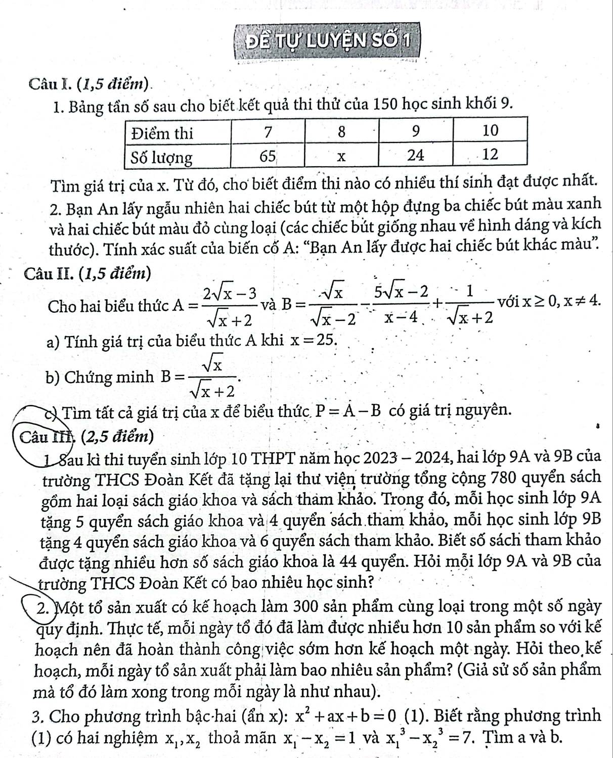Đề tự luyện số 1
Câu I. (1,5 điểm).
1. Bảng tần số sau cho biết kết quả thi thử của 150 học sinh khối 9.
Tìm giá trị của x. Từ đó, chơ biết điểm thị nào có nhiều thí sinh đạt được nhất.
2. Bạn An lấy ngẫu nhiên hai chiếc bút từ một hộp đựng ba chiếc bút màu xanh
và hai chiếc bút màu đỏ cùng loại (các chiếc bút giống nhau về hình dáng và kích
thước). Tính xác suất của biến cố A: “Bạn An lấy được hai chiếc bút khác màu”
Câu II. (1,5 điểm)
Cho hai biểu thức A= (2sqrt(x)-3)/sqrt(x)+2  và B= sqrt(x)/sqrt(x)-2 - (5sqrt(x)-2)/x-4 + 1/sqrt(x)+2  với x≥ 0,x!= 4.
a) Tính giá trị của biểu thức A khi x=25.
b) Chứng minh B= sqrt(x)/sqrt(x)+2 .
) Tìm tất cả giá trị của x để biểu thức. P=A-B có giá trị nguyên.
Câu II, (2,5 điểm)
1 8au kì thi tuyển sinh lớp 10 THPT năm học 2023 - 2024, hai lớp 9A và 9B của
trường THCS Đoàn Kết đã tặng lại thư viện trường tổng cộng 780 quyển sách
gồm hai loại sách giáo khoa và sách tham khảo. Trong đó, mỗi học sinh lớp 9A
tặng 5 quyển sách giáo khoa và 4 quyển sách tham khảo, mỗi học sinh lớp 9B
tặng 4 quyển sách giáo khoa và 6 quyển sách tham khảo. Biết số sách tham khảo
được tặng nhiều hơn số sách giáo khoa là 44 quyển. Hỏi mỗi lớp 9A và 9B của
trường THCS Đoàn Kết có bao nhiêu học sinh?
2. Một tổ sản xuất có kế hoạch làm 300 sản phẩm cùng loại trong một số ngày
quy định. Thực tế, mỗi ngày tổ đó đã làm được nhiều hơn 10 sản phẩm so với kế
hoạch nên đã hoàn thành công việc sớm hơn kế hoạch một ngày. Hỏi theo kế
hoạch, mỗi ngày tổ sản xuất phải làm bao nhiêu sản phẩm? (Giả sử số sản phẩm
mà tổ đó làm xong trong mỗi ngày là như nhau).
3. Cho phương trình bậc hai (dot anx):x^2+ax+b=0 (1). Biết rằng phương trình
(1) có hai nghiệm x_1,x_2 thoả mãn x_1-x_2=1 và x_1^3-x_2^3=7 7  Tìm a và b.