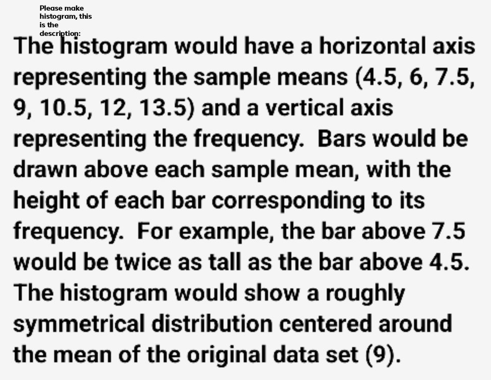 Please make 
histogram, this 
is the 
description: 
The histogram would have a horizontal axis 
representing the sample means (4.5, 6, 7.5,
9, 10.5, 12, 13.5) and a vertical axis 
representing the frequency. Bars would be 
drawn above each sample mean, with the 
height of each bar corresponding to its 
frequency. For example, the bar above 7.5
would be twice as tall as the bar above 4.5. 
The histogram would show a roughly 
symmetrical distribution centered around 
the mean of the original data set (9).