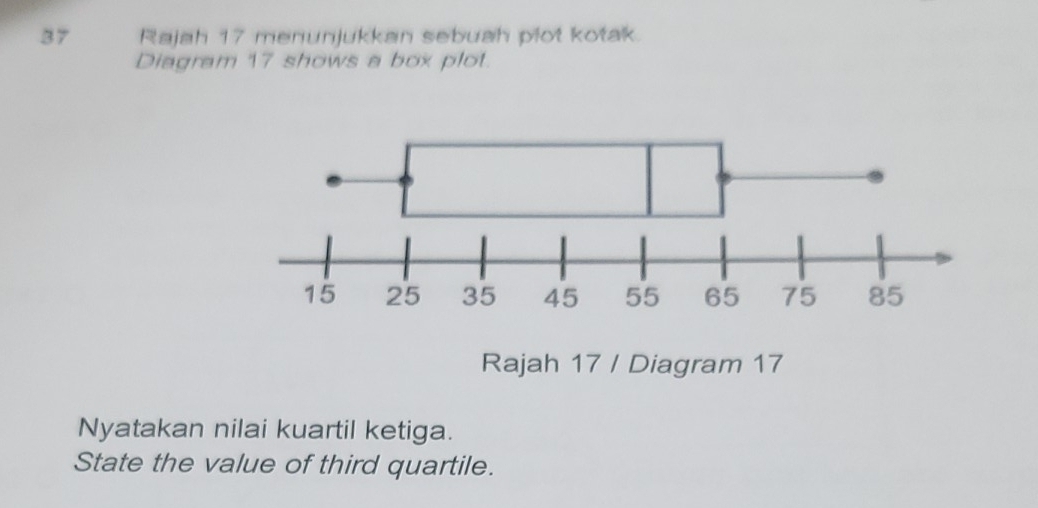 Rajah 17 menunjukkan sebuah plot kotak. 
Diagram 17 shows a box plot. 
Rajah 17 / Diagram 17 
Nyatakan nilai kuartil ketiga. 
State the value of third quartile.